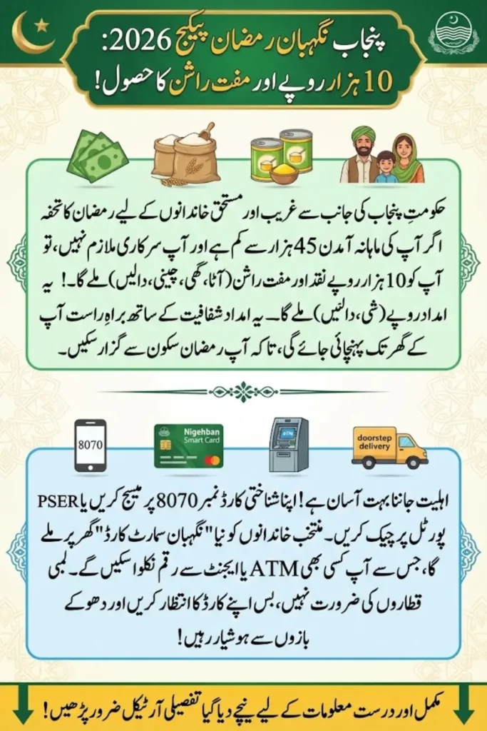 Punjab Nigehban Ramzan Package 2026 Complete Guide to Eligibility, Registration, and Rs 10,000 Cash Relief