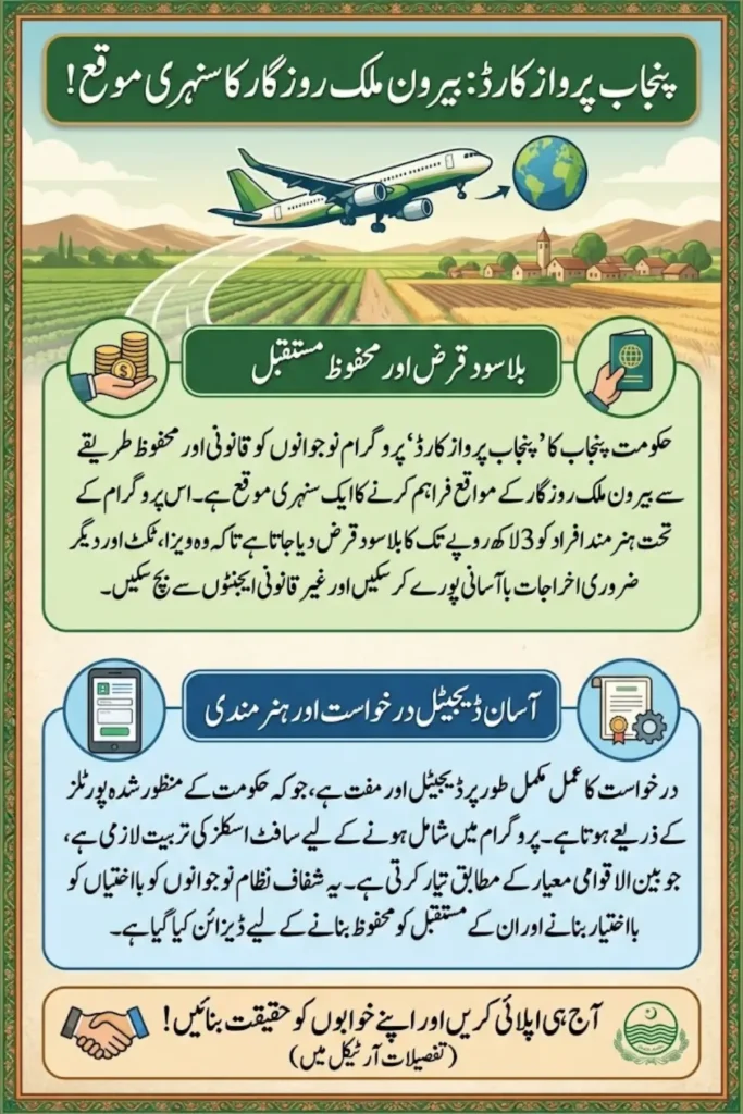 Punjab Parwaaz Card Program 2026 How Youth Can Work Abroad Safely